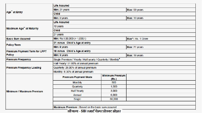 SBIlife smart champ insurance best child education plan details in Hindi