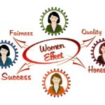 महिलाओं को आत्मनिर्भर बनाने के लिए Women Success tips Dr.Vivek bindra