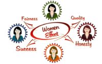 महिलाओं को आत्मनिर्भर बनाने के लिए Women Success tips Dr.Vivek bindra